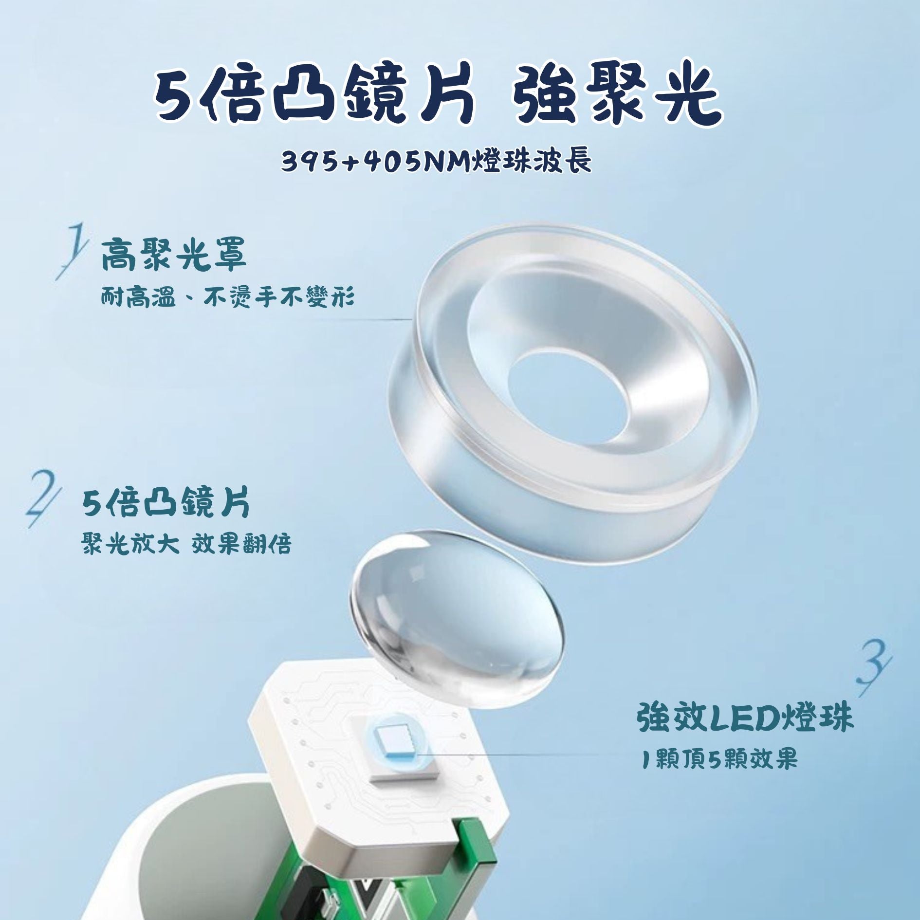 穿戴甲 手持燈 一字燈 便攜速乾 MANDYHERE